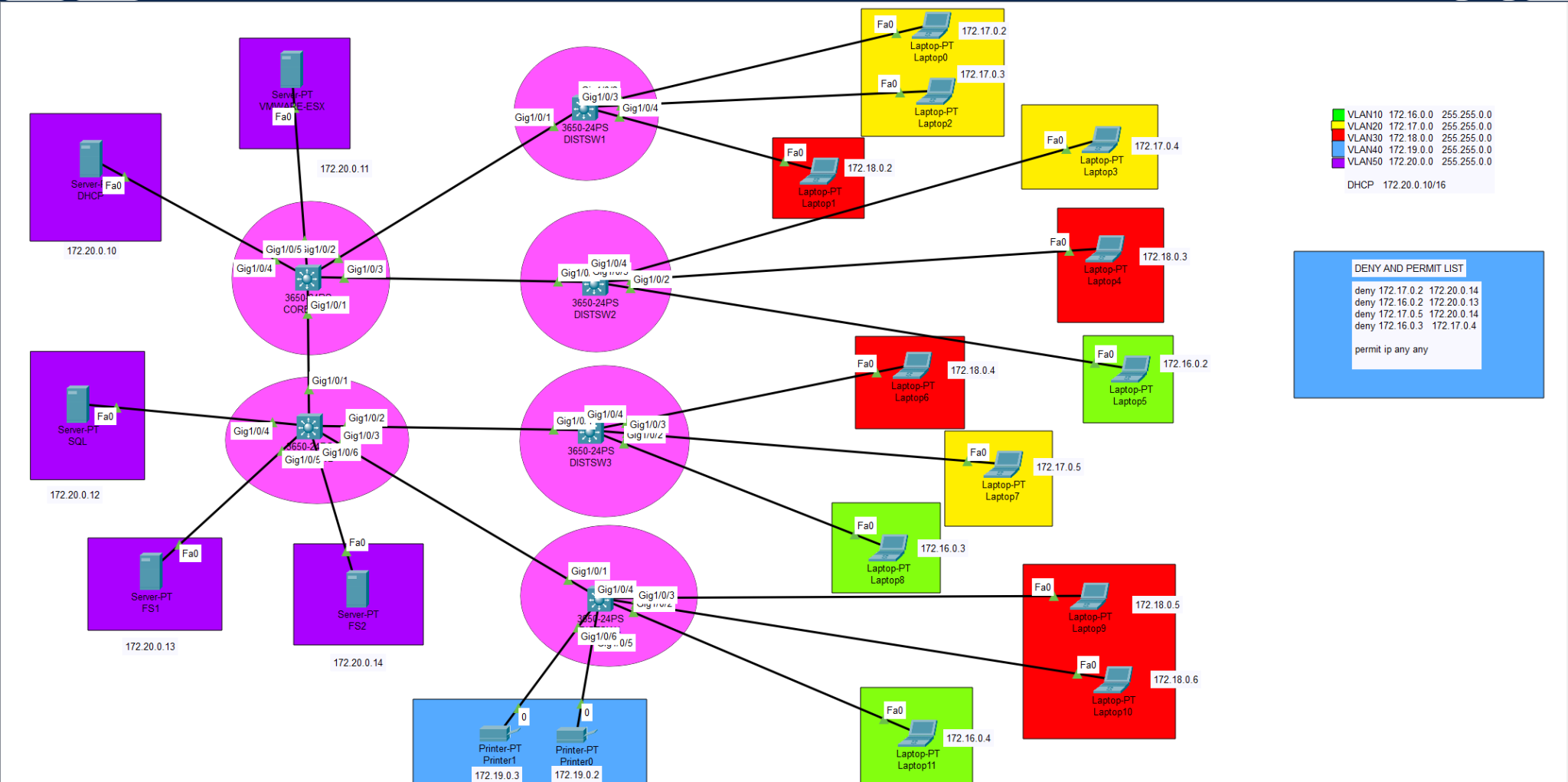 extended-acl-list-for-enterprise-network-system-download-baris-kaan