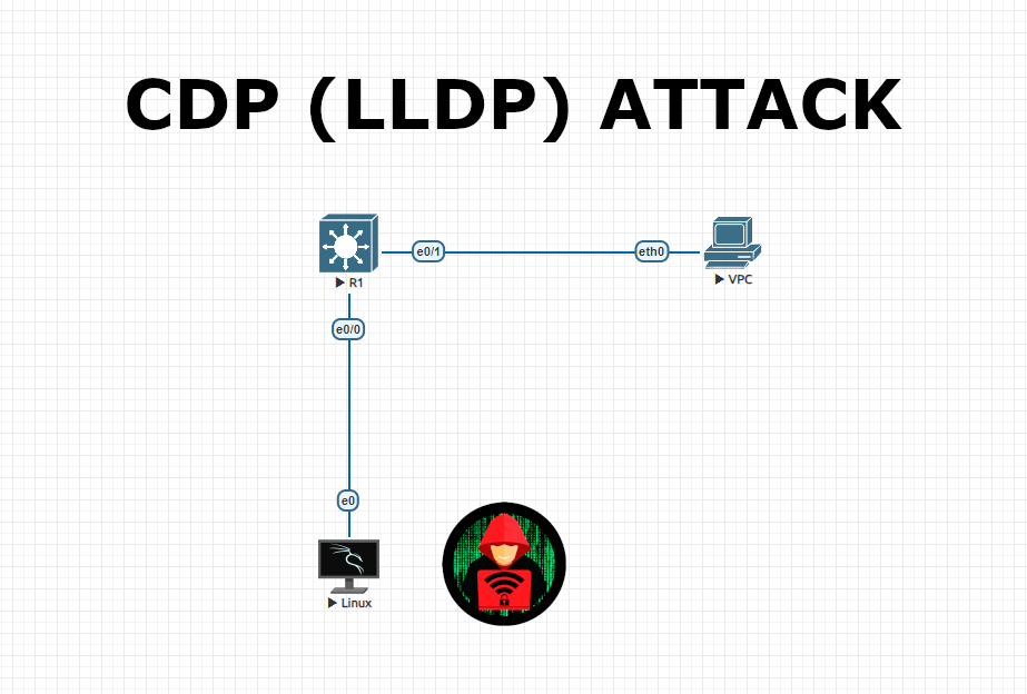 [Hacking Series/Lab 3] –How to launch CDP (LLDP) Attack to a Cisco switch?