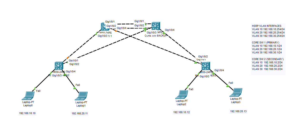 Mission Critical Systems L3 Core Switch HA - Baris Kaan Yuksel